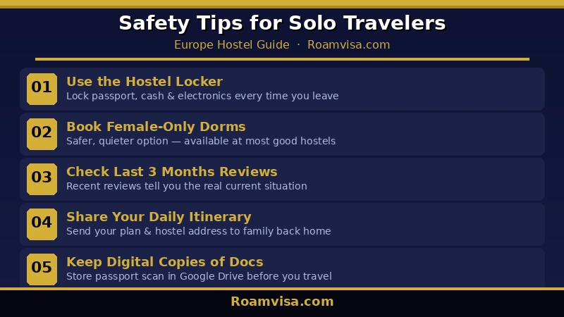 Safety tips for solo travelers staying in Europe hostels including locker use female dorms review checks itinerary sharing and document backup 2026 – Roamvisa.com
