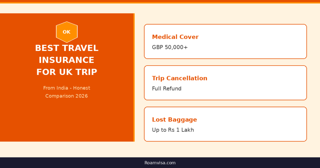 Best travel insurance plans for UK trip from India honest comparison 2026 Best travel insurance plans for UK trip from India with honest comparison of top 5 providers and prices