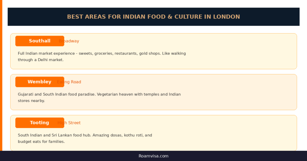 Best London areas for Indian food and culture - Southall Wembley and Tooting guide for Indian tourists