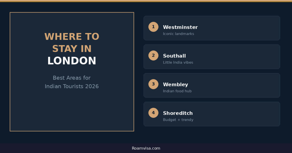 Best areas to stay in London for Indian tourists with budget mid-range and luxury hotel recommendations and Indian food areas