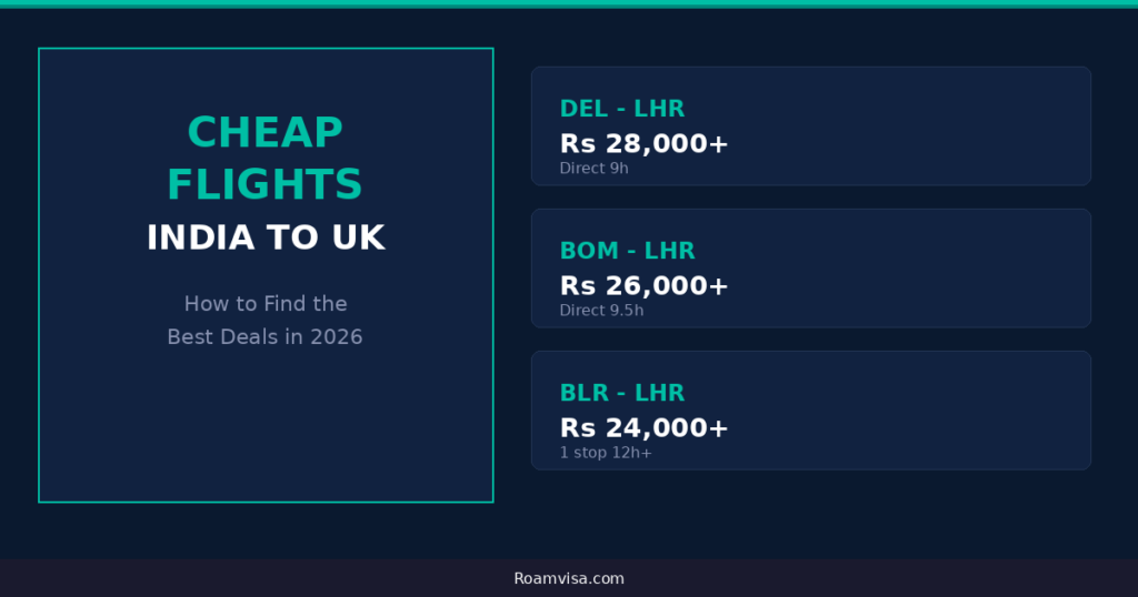 Cheap flights from India to London with Delhi Mumbai and Bangalore route prices and booking tips for Indian travelers - Roamvisa.com