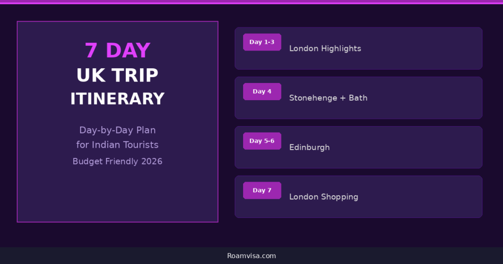 7 Day UK Trip Itinerary from India