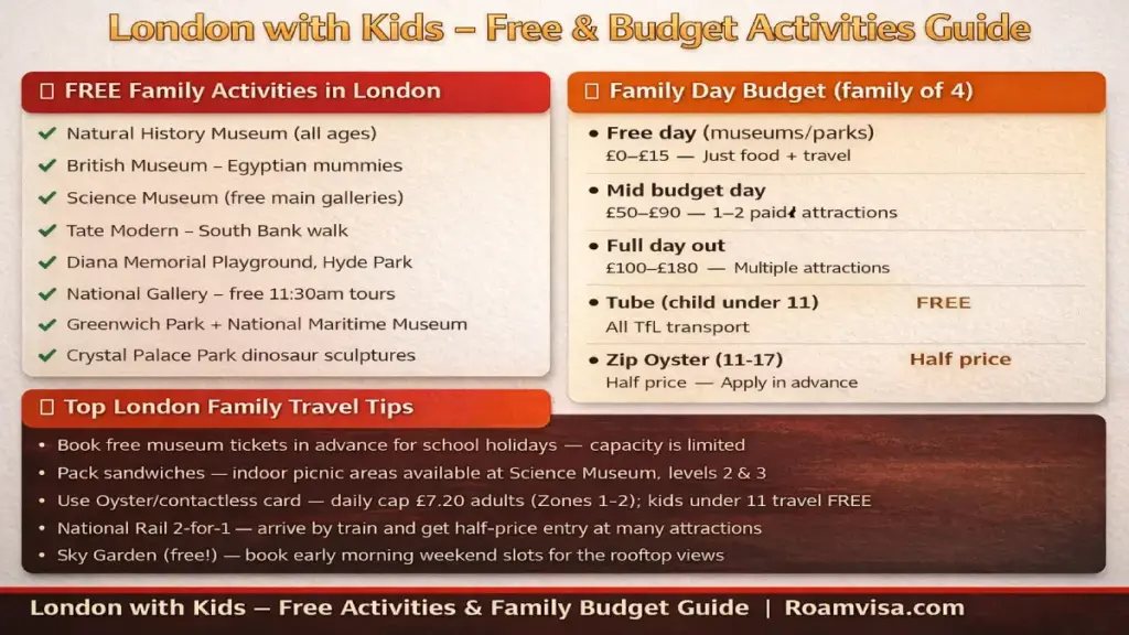 London with Kids – Best Family Activities on Any Budget
