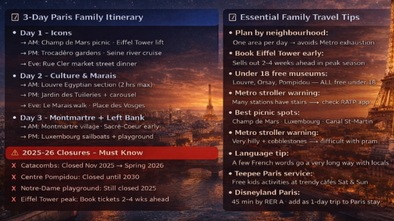 3-day Paris family itinerary and essential practical travel tips shown at Montmartre morning with Sacré-Cœur dome and rooftops