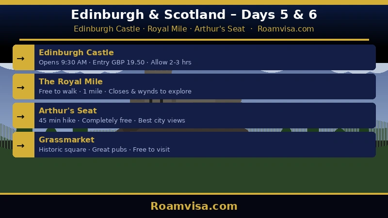 Edinburgh Castle Scotland days 5 6 travel guide 2026 – Roamvisa.com