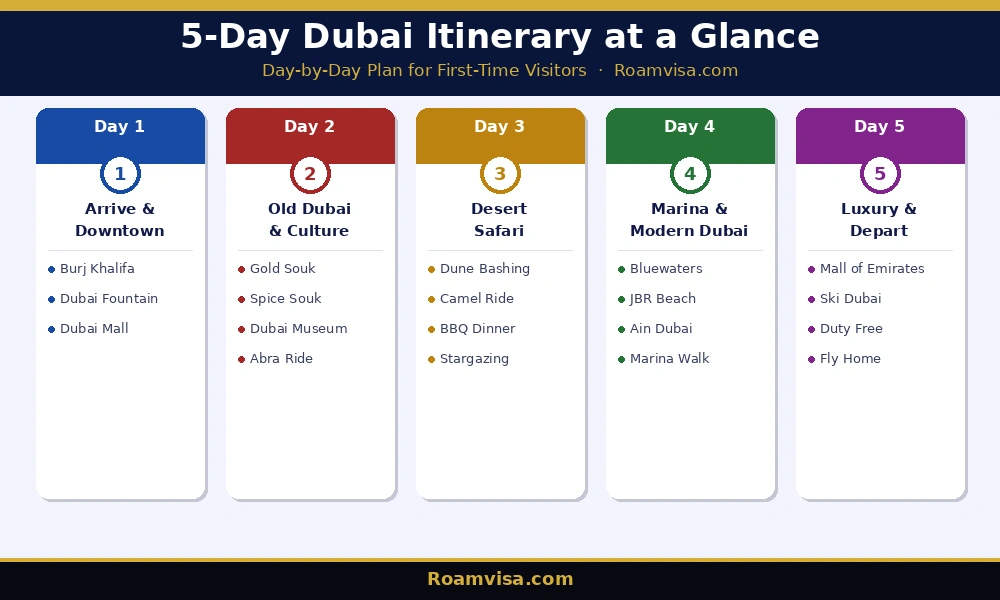  5-day Dubai itinerary