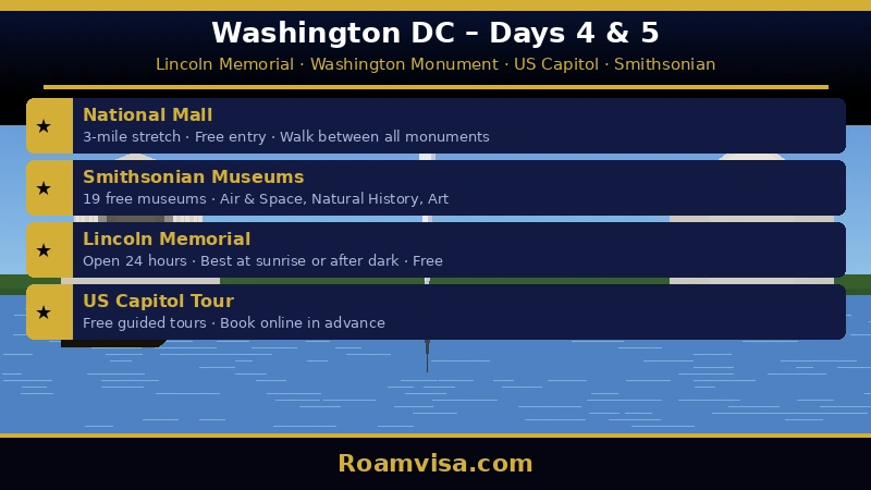 Washington DC Lincoln Memorial National Mall East Coast road trip days 4 5 – Roamvisa.com