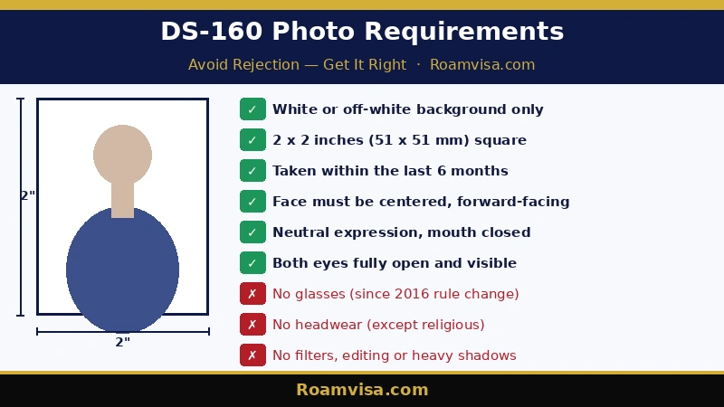 DS-160 photo requirements US visa dos and donts 2026 – Roamvisa.com DS-160 US visa photo requirements 2026 showing 2x2 inch white background specifications with dos and donts – Roamvisa.com