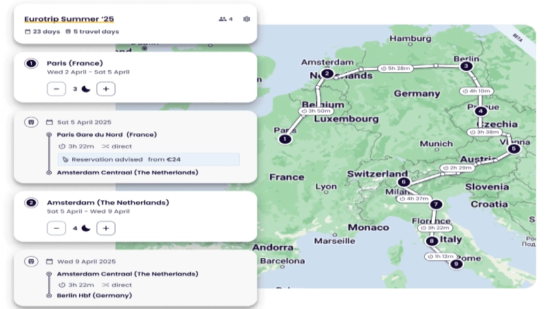Pass Types: Global Pass, One Country Pass, Flexi vs Consecutive