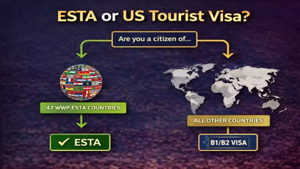 Do I need ESTA or US visa decision flowchart your passport nationality VWP countries tourist visa B1 B2 2025
