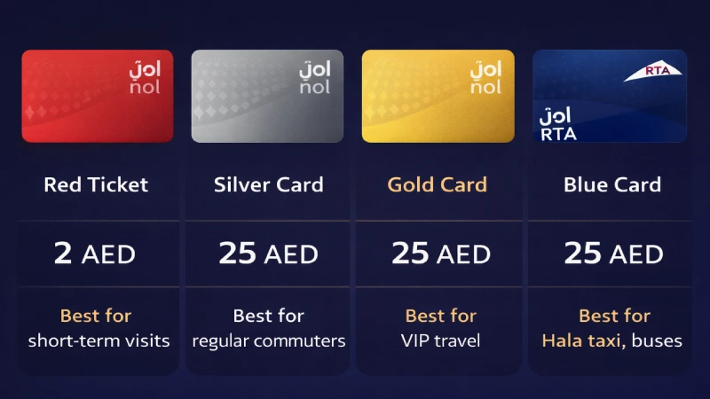 Dubai Nol card types  Red Ticket Silver Card Gold Card Blue Card comparison prices uses