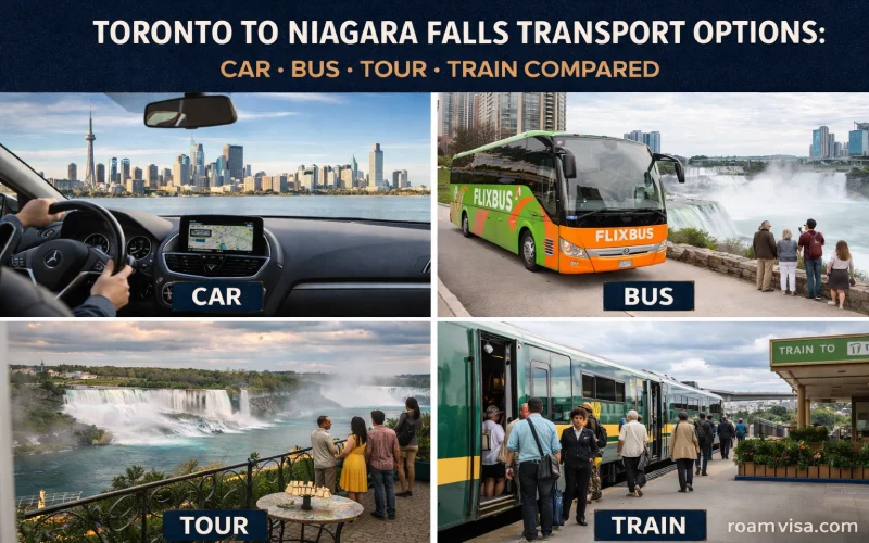 How to get from Toronto to Niagara Falls car bus FlixBus guided tour VIA Rail train all options compared 