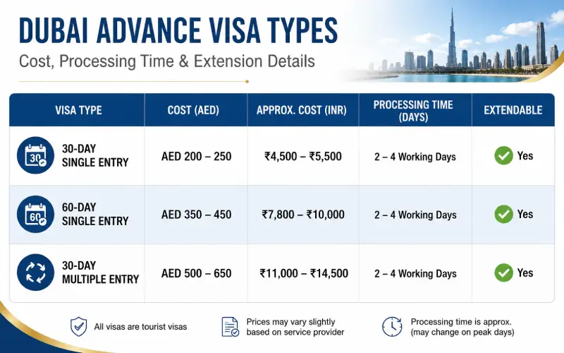 Dubai Advance Visa Types - 30 Day, 60 Day and Multiple Entry Costs | RoamVisa