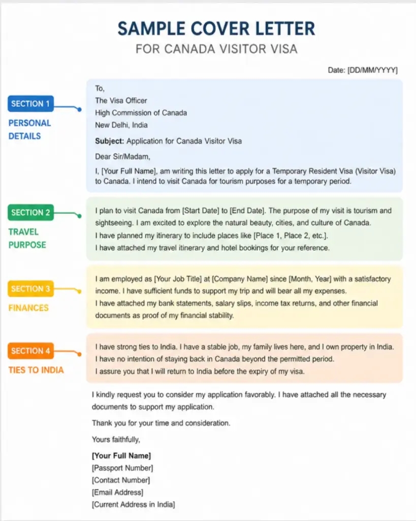 Schengen visa cover letter template showing correct format with four sections header purpose finances and ties to home country on white paper